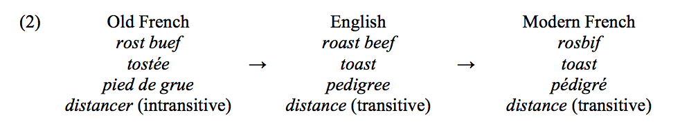 on-prodigal-loanwords-morph